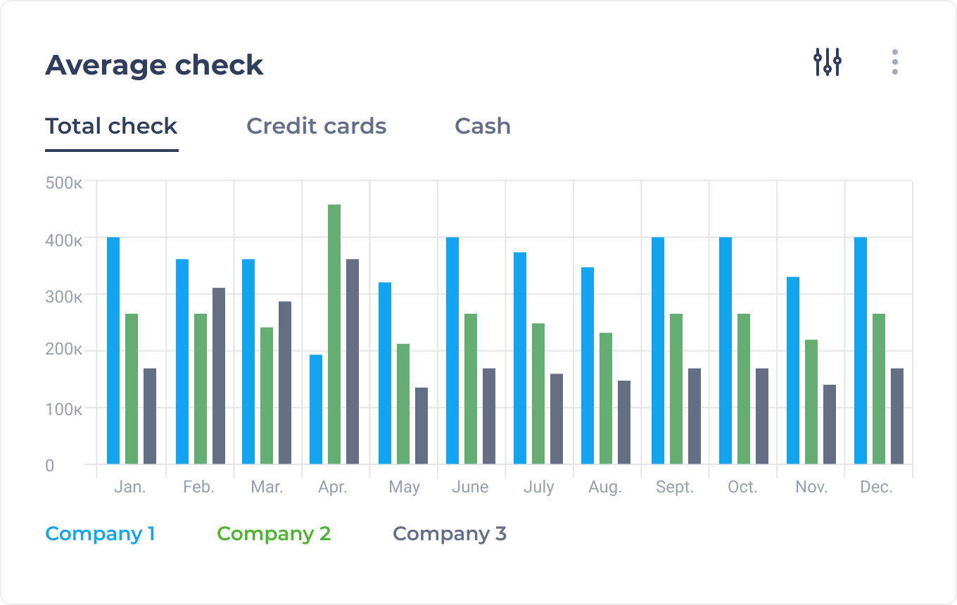 average-check